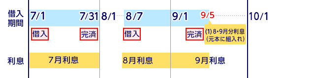 本キャンペーンのご利用例・4