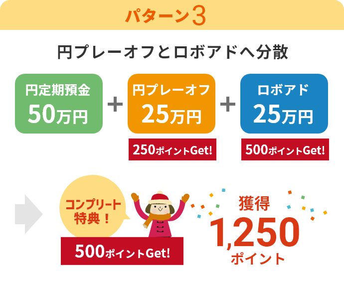 円定期だけ よりもっとおトク キャンペーン Neobank 住信sbiネット銀行