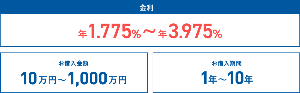 マイカーローン 新車 中古車 Neobank 住信sbiネット銀行 ダイレクト自動車ローン