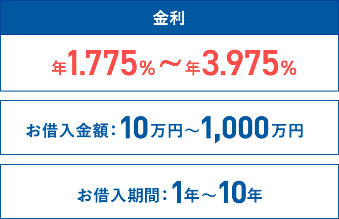 マイカーローン 新車 中古車 Neobank 住信sbiネット銀行 ダイレクト自動車ローン