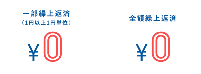 一部繰上返済（1円以上1円単位）　全額繰上返済