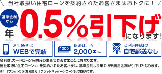 当社取扱い住宅ローンを契約されたお客さまはおトクに！基準金利から0.5％引き下げになります！金利は、カードローン契約時の審査でお客様ごとに異なります。当社取扱い住宅ローン※1を契約されたお客さまは、基準金利より年0.5％適用金利が引下げとなります。※1  『フラット３５（買取型）』、『フラットパッケージローン』は対象外です。