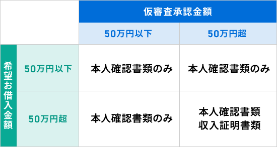 必要書類