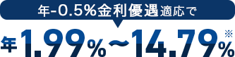 年1.99%~14.79%