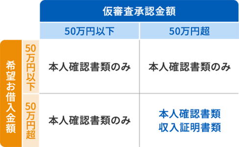 必要書類