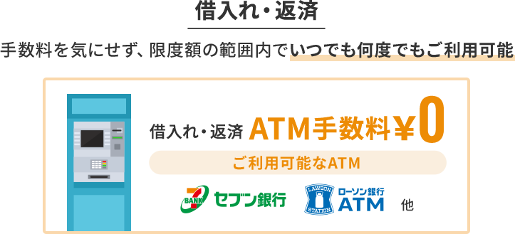 借入れ・返済 手数料を気にせず、限度額の範囲内でいつでも何度でもご利用可能 借入れ・返済ATM手数料￥0 ご利用可能なATM セブン銀行 ローソン銀行ATM 他