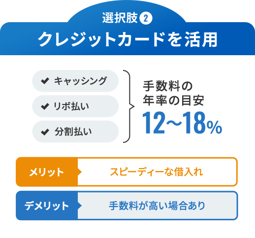 【選択肢2】クレジットカードを活用 メリット：スピーディーな借入れ デメリット：手数料が高い場合あり