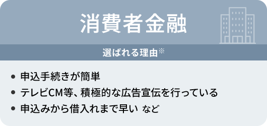 消費者金融 選ばれる理由※ 申込手続きが簡単 テレビCM等、積極的な広告宣伝を行っている 申込みから借入れまで早い など