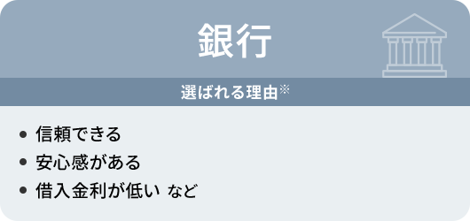 銀行 選ばれる理由※ 信頼できる 安心感がある 借入金利が低い など