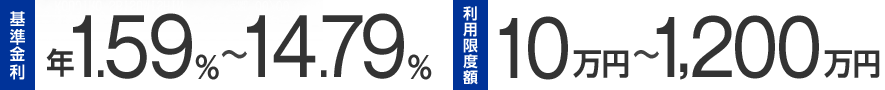 
 N1.59%`14.79% pxz10~`1,200~