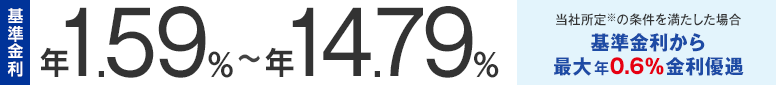  N1.59%14.79% Џ聦̏𖞂ꍇőN0.6D