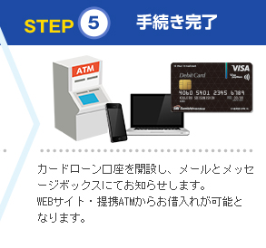 STEP5 手続き完了