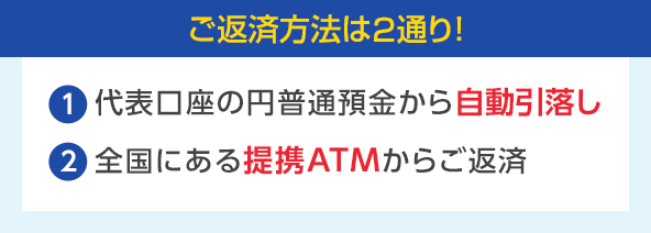 ご返済方法は2通り！ 1:代表口座の円普通預金から自動引落し 2:全国にある提携ATMからご返済