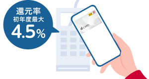 スマートフォンで決済を行う様子のイラストに、「還元率 初年度最大4.5％」という吹き出しが付いている。