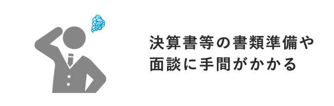 決算書等の書類準備や面談に手間がかかる