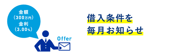 借入条件を毎月お知らせ