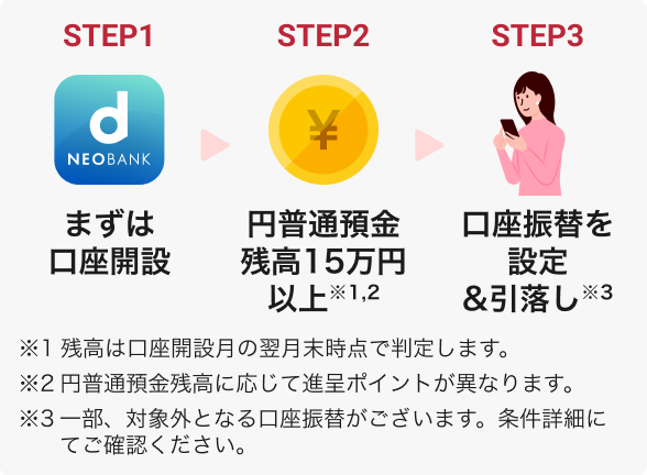 step1～step3