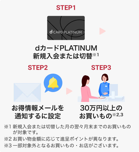 step1～step3