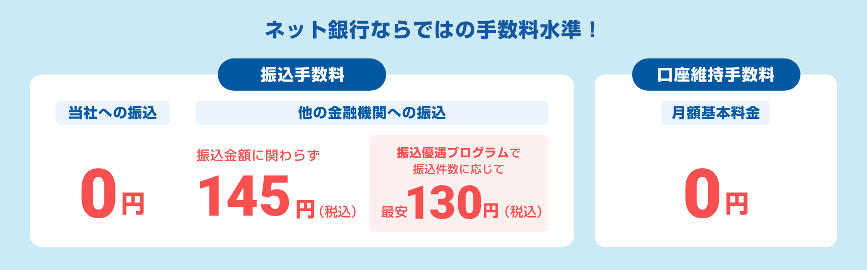 Neobank 住信sbiネット銀行 法人口座 ネット銀行ならではの振込手数料