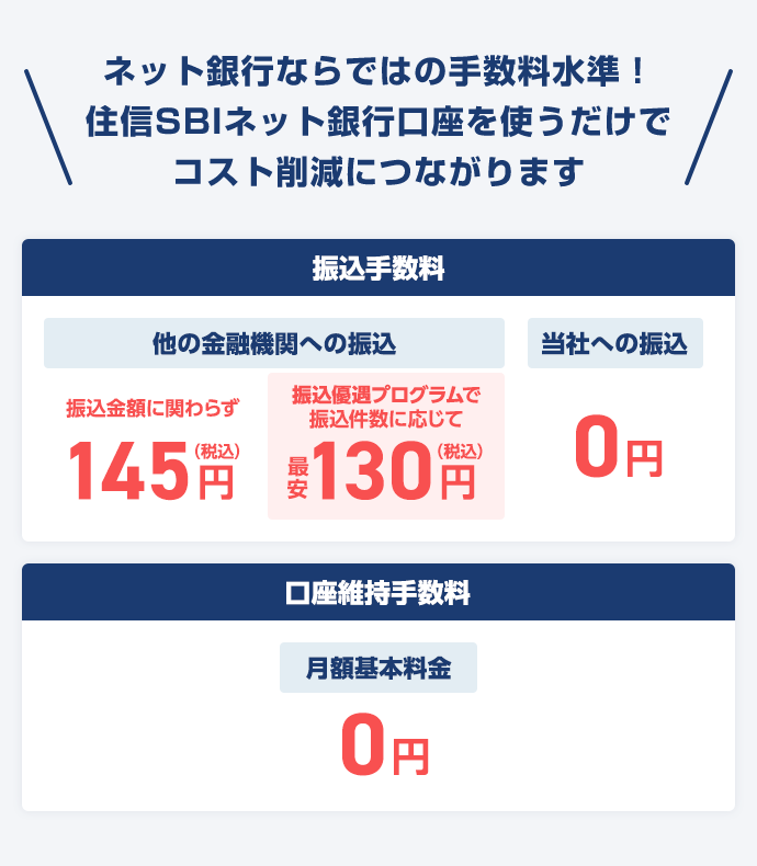 ネット銀行ならではの手数料水準!住信SBIネット銀行口座を使うだけでコスト削減につながります 振込手数料 他の金融機関への振込145円（税込） 当社への振込0円 口座維持手数料 月額基本料金0円