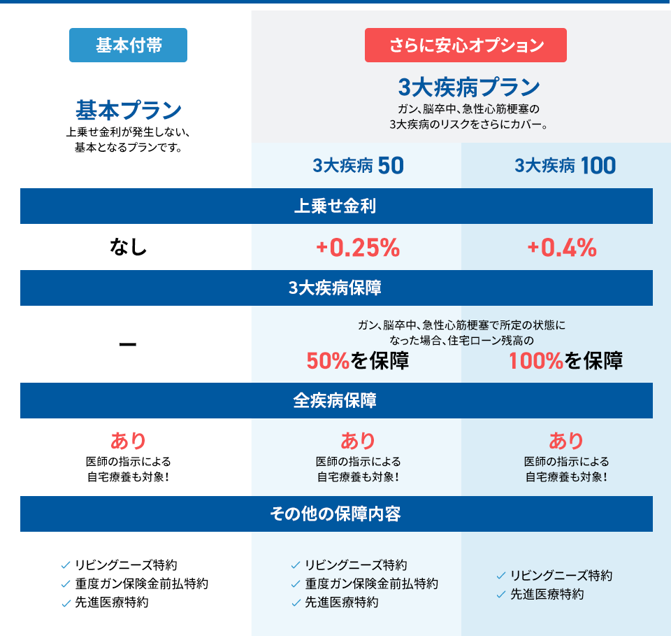 実行時40歳以上