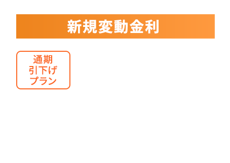 新規変動金利 通期引下げプラン