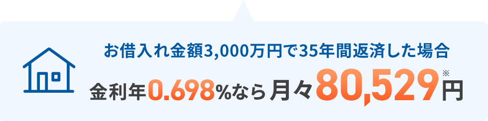 お借入れ金額3,000万円で35年間返済した場合