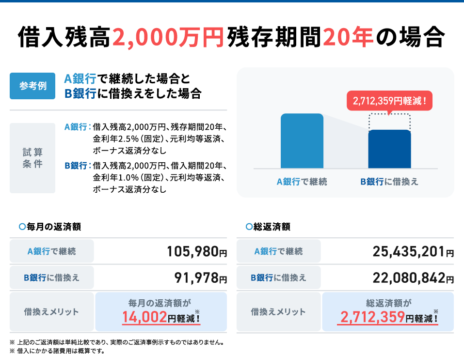 20年の場合