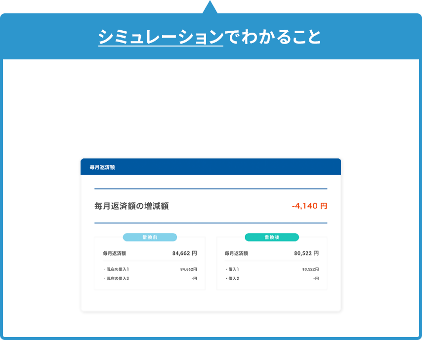 シミュレーションでわかること