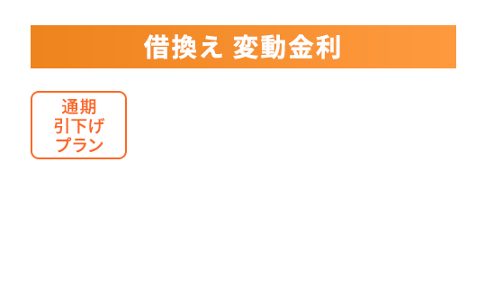 借換え変動金利 通期引下げプラン