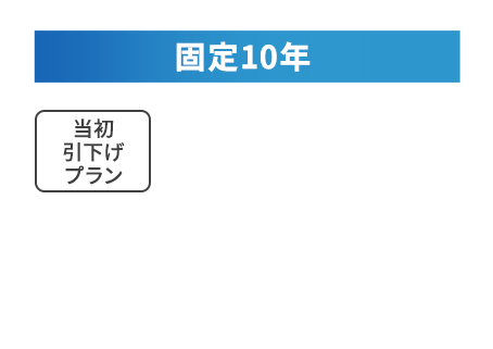 固定10年 当初引下げプラン