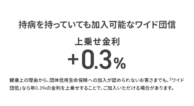 持病を持っていても加入可能なワイド団信 上乗せ金利+0.3% 健康上の理由から、団体信用生命保険への加入が認められないお客さまでも、「ワイド団信」なら年0.3%の金利を上乗せすることで、ご加入いただける場合があります。