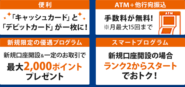 便利 「キャッシュカード」と「デビット」が一枚に! ATM+他行宛振込 手数料が無料!※月最大15回まで 新規限定の優遇プログラム 新規口座開設&一定のお取引で最大2,000ポイントプレゼント スマートプログラム 新規口座開設の場合ランク2からスタートでおトク!