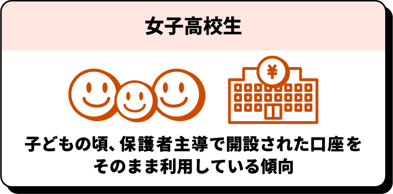 女子高校生 子どもの頃、保護者主導で開設された口座をそのまま利用している傾向