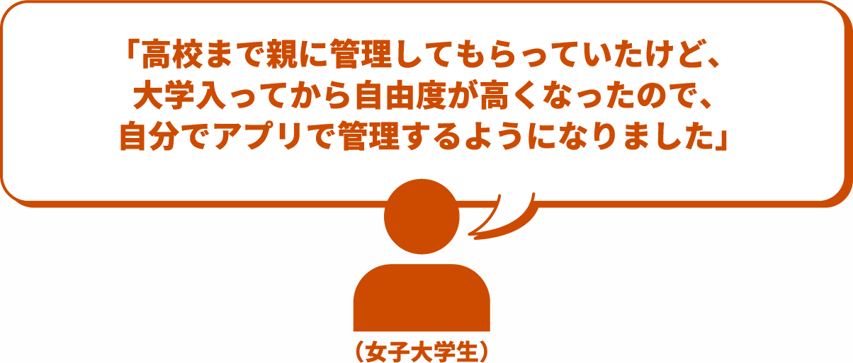 「高校まで親に管理してもらっていたけど、大学入ってから自由度が高くなったので、自分でアプリで管理するようになりました」