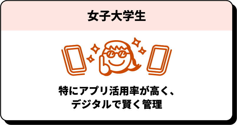 女子大学生 特にアプリ活用率が高く、デジタルで賢く管理