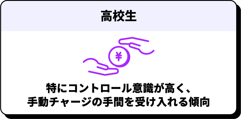 高校生 特にコントロール意識が高く、手動チャージの手間を受け入れる傾向