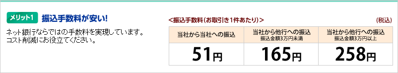 メリット1 振込手数料が安い!