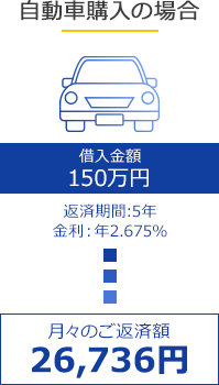 マイカーローン 新車 中古車 Neobank 住信sbiネット銀行 ダイレクト自動車ローン
