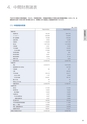 住信SBIネット銀行株式会社 中間期ディスクロージャー誌2013
