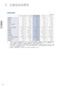 住信SBIネット銀行株式会社 中間期ディスクロージャー誌2013