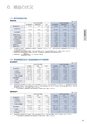 住信SBIネット銀行株式会社 中間期ディスクロージャー誌2013