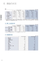 住信SBIネット銀行株式会社 中間期ディスクロージャー誌2013