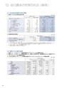 住信SBIネット銀行株式会社 中間期ディスクロージャー誌2013