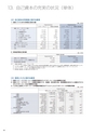 住信SBIネット銀行株式会社 中間期ディスクロージャー誌2013