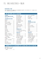 住信SBIネット銀行株式会社 中間期ディスクロージャー誌2013