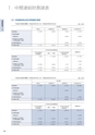 住信SBIネット銀行株式会社 中間期ディスクロージャー誌2014