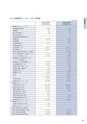 住信SBIネット銀行株式会社 中間期ディスクロージャー誌2014