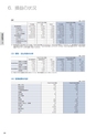 住信SBIネット銀行株式会社 中間期ディスクロージャー誌2014