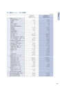 住信SBIネット銀行株式会社 ディスクロージャー誌2015